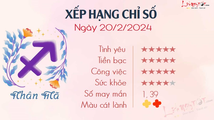 9 Tu vi hang ngay 20-2-2024 - Nhan Ma