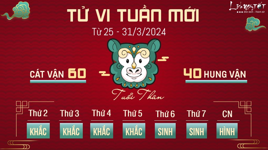 Tử vi tuần mới của 12 con giáp từ 25 - 31/3/2024 - Thân Tu vi tuan moi cua 12 con giap tu 25 - 31/3/2024 - Than