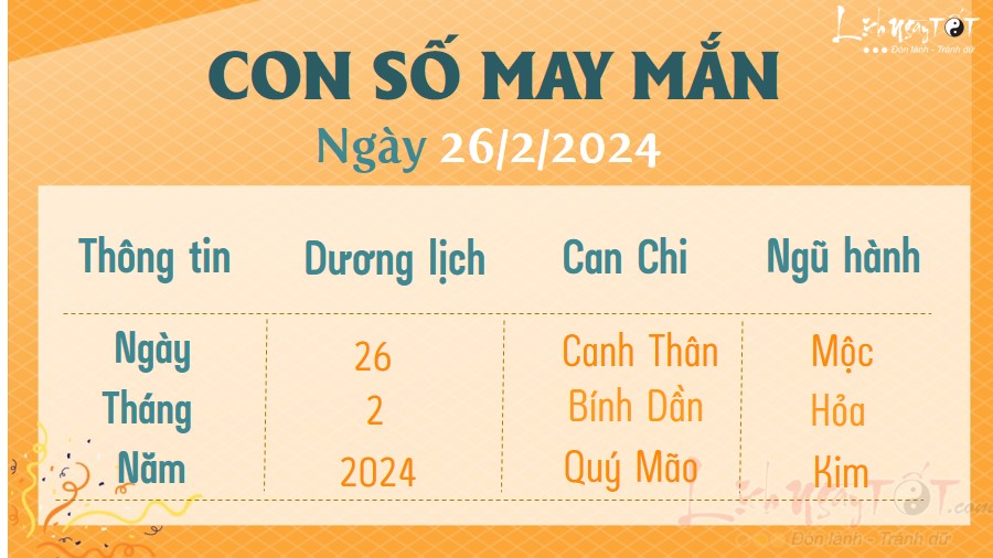 Con so may man hom nay 26/2/2024