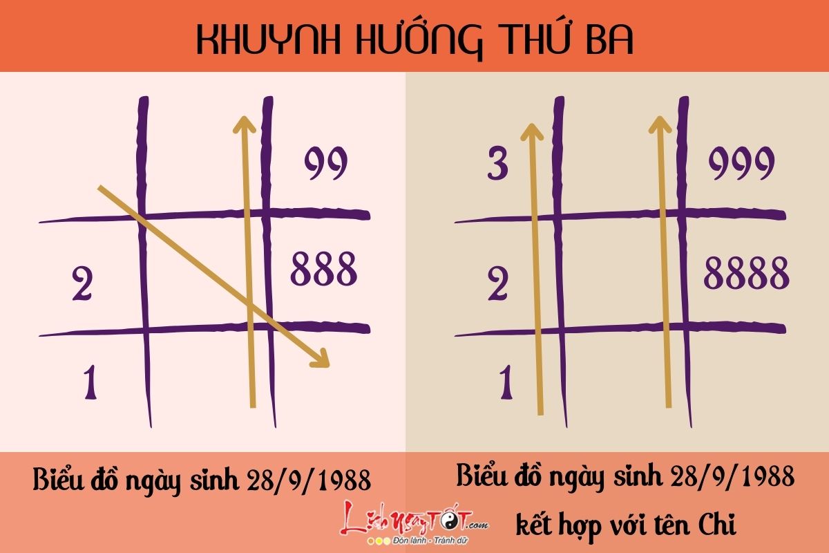 Khuynh hướng thứ ba Khuynh huong thu ba