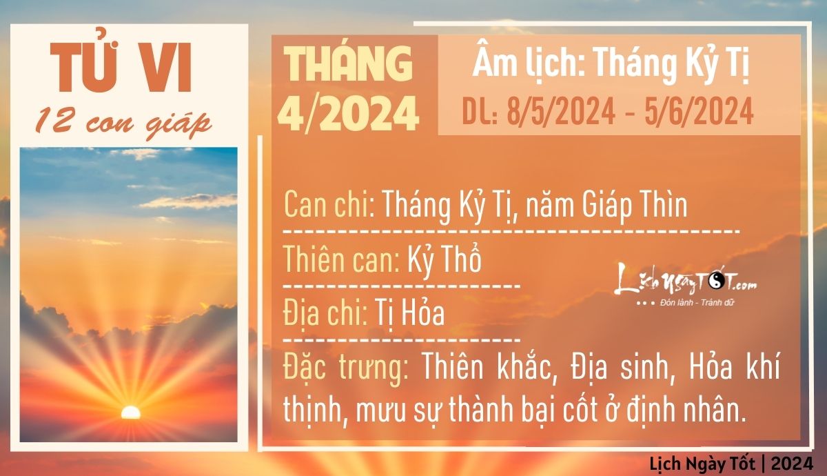 Tổng quan tháng 4 Tong quan thang 4