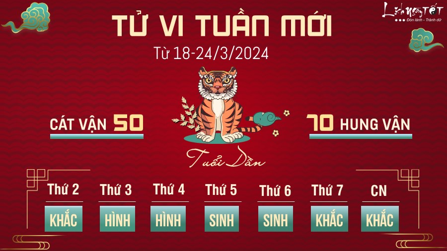 Tử vi tuần mới của 12 con giáp từ 18-24/3/2024 - Dần Tu vi tuan moi cua 12 con giap tu 18-24/3/2024 - Dan