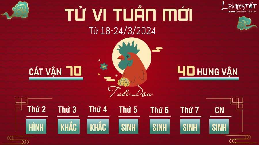 Tử vi tuần mới của 12 con giáp từ 18-24/3/2024 - Dậu Tu vi tuan moi cua 12 con giap tu 18-24/3/2024 - Dau