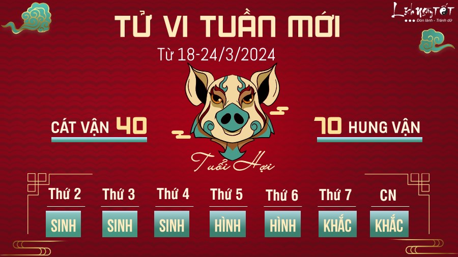 Tử vi tuần mới của 12 con giáp từ 18-24/3/2024 - Hợi Tu vi tuan moi cua 12 con giap tu 18-24/3/2024 - Hoi