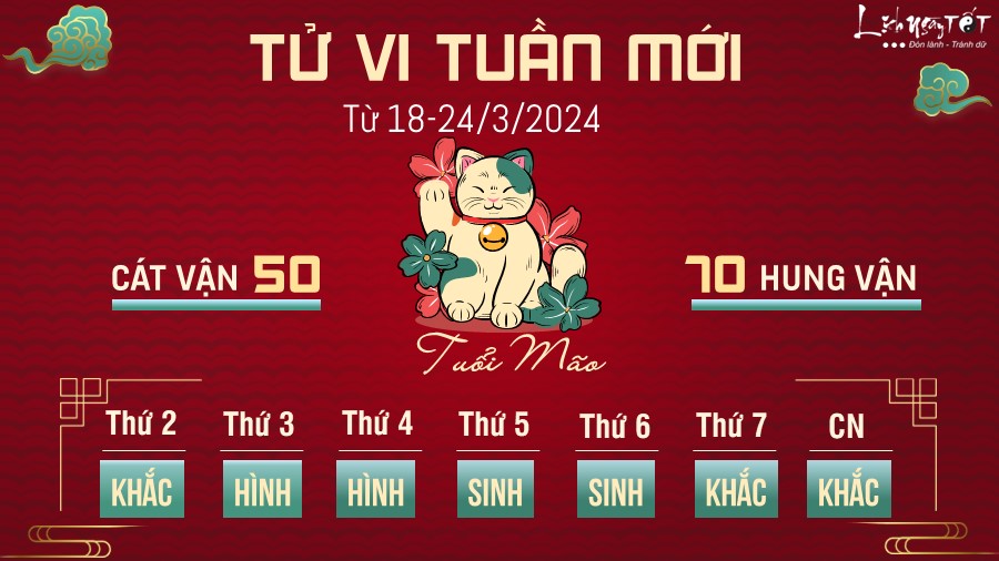 Tử vi tuần mới của 12 con giáp từ 18-24/3/2024 - Mão Tu vi tuan moi cua 12 con giap tu 18-24/3/2024 - Mao