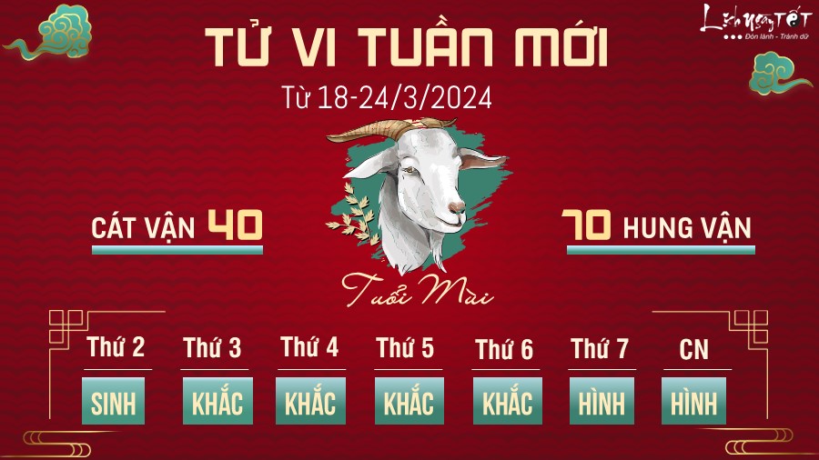 Tử vi tuần mới của 12 con giáp từ 18-24/3/2024 - Mùi Tu vi tuan moi cua 12 con giap tu 18-24/3/2024 - Mui