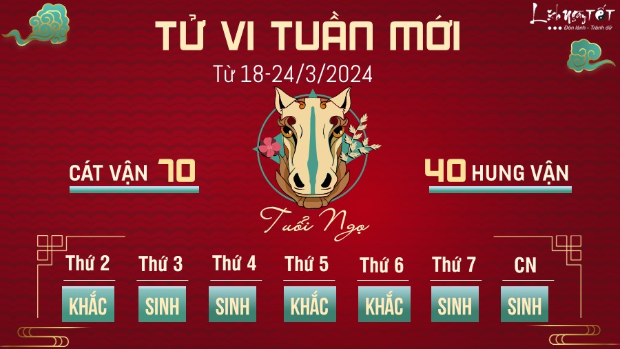 Tử vi tuần mới của 12 con giáp từ 18-24/3/2024 - Ngọ Tu vi tuan moi cua 12 con giap tu 18-24/3/2024 - Ngo