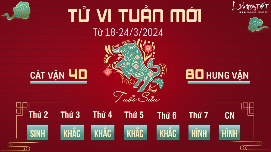Tử vi tuần mới của 12 con giáp từ 18-24/3/2024 - Sửu Tu vi tuan moi cua 12 con giap tu 18-24/3/2024 - Suu