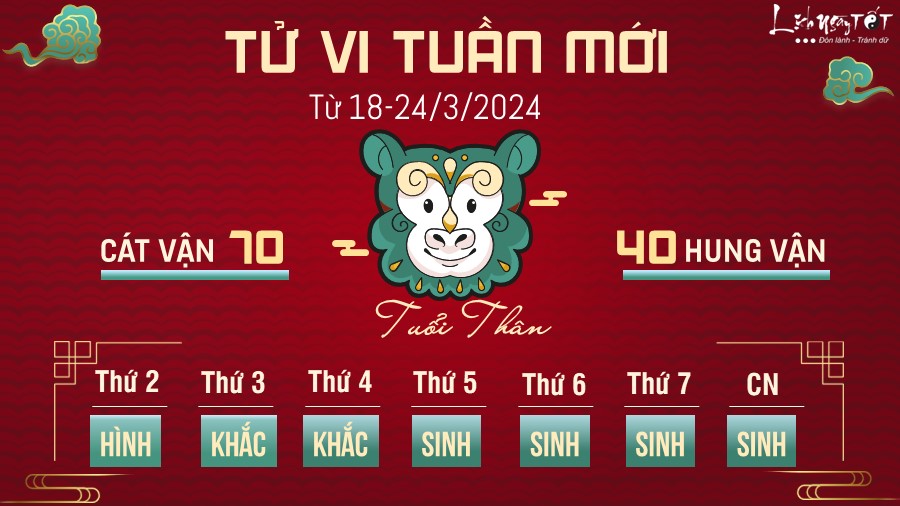 Tử vi tuần mới của 12 con giáp từ 18-24/3/2024 - Thân Tu vi tuan moi cua 12 con giap tu 18-24/3/2024 - Than