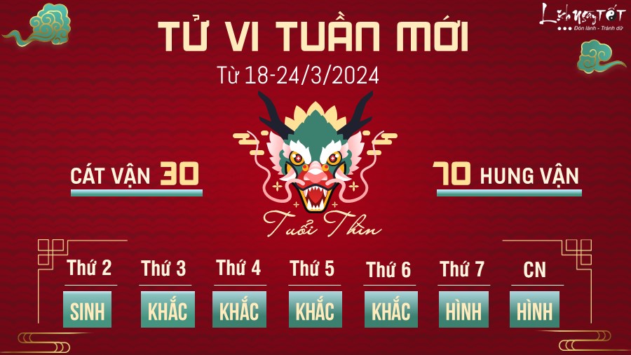 Tử vi tuần mới của 12 con giáp từ 18-24/3/2024 - Thìn Tu vi tuan moi cua 12 con giap tu 18-24/3/2024 - Thin