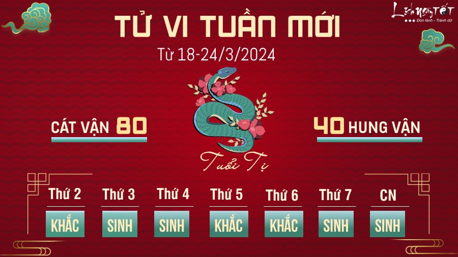 Tử vi tuần mới của 12 con giáp từ 18-24/3/2024 - Tị Tu vi tuan moi cua 12 con giap tu 18-24/3/2024 - Ti