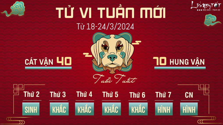 Tử vi tuần mới của 12 con giáp từ 18-24/3/2024 - Tuất Tu vi tuan moi cua 12 con giap tu 18-24/3/2024 - Tuat