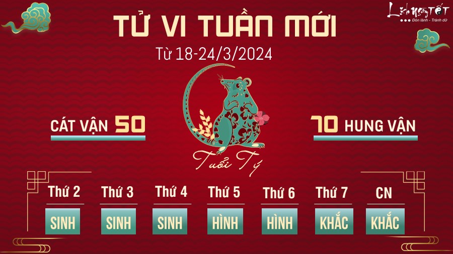 Tử vi tuần mới của 12 con giáp từ 18-24/3/2024 - Tý Tu vi tuan moi cua 12 con giap tu 18-24/3/2024 - Ty
