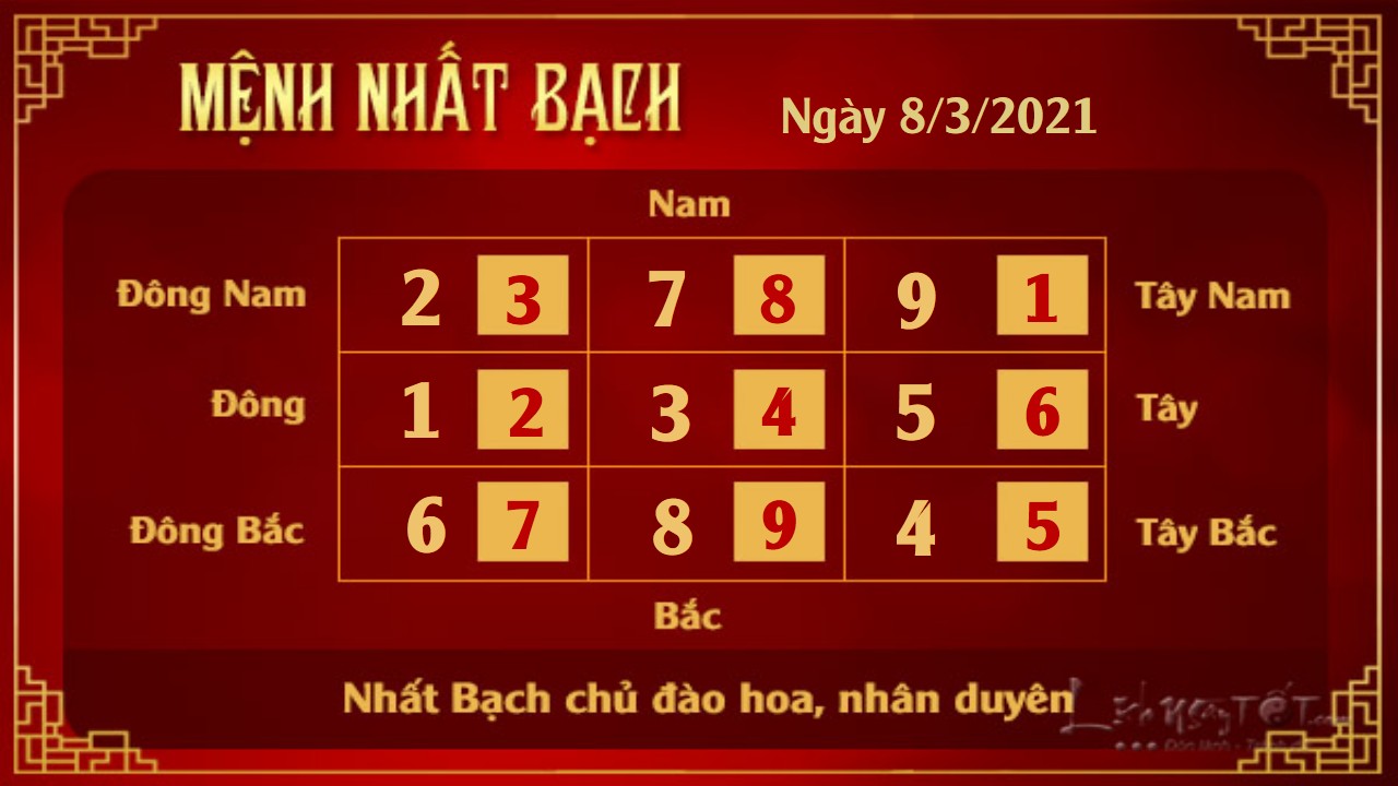 1 Xem phong thuy hang ngay - Xem phong thuy ngay 832021 - Nhat Bach