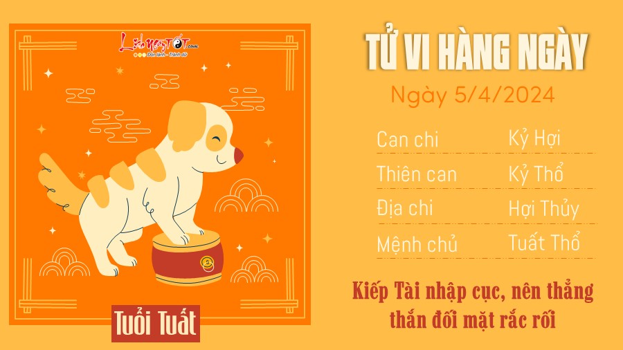 Tu vi hang ngay 5/4/2024 cua 12 con giap - Tuat