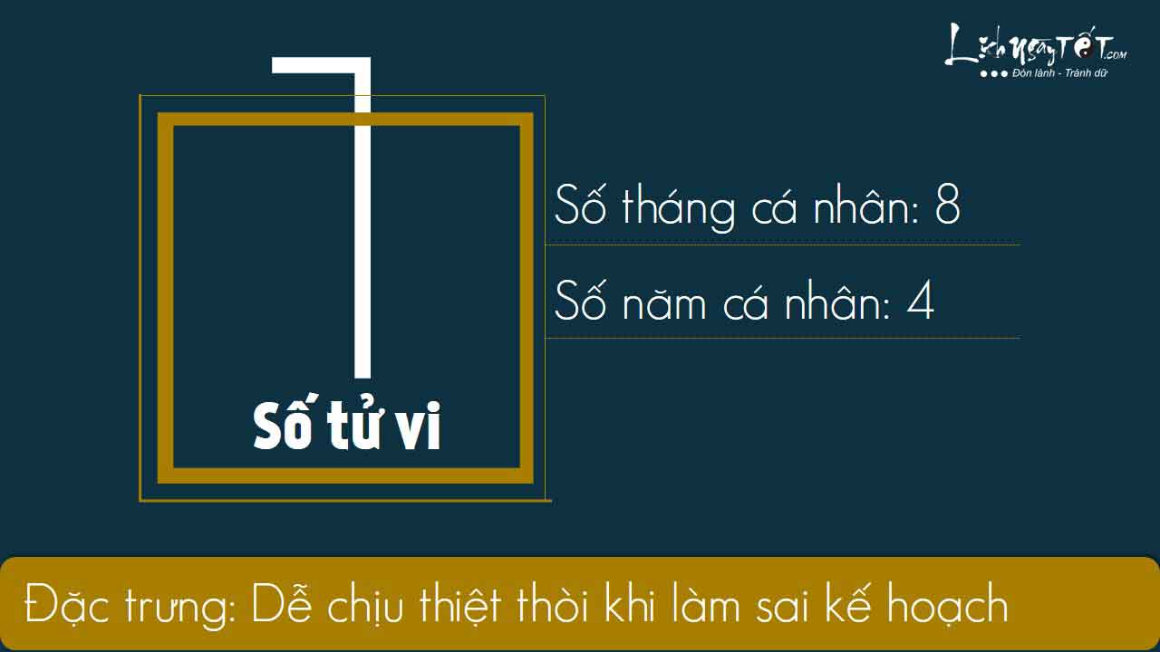 1xem boi ngay sinh bang Than so hoc thang 04.2019 so 1