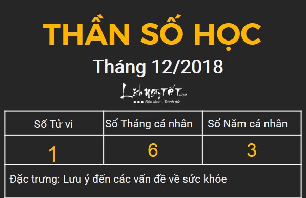 1xem bói ngày sinh bằng Thần số học tháng 12.2018 số 1 1xem boi ngay sinh bang Than so hoc thang 12.2018 so 1