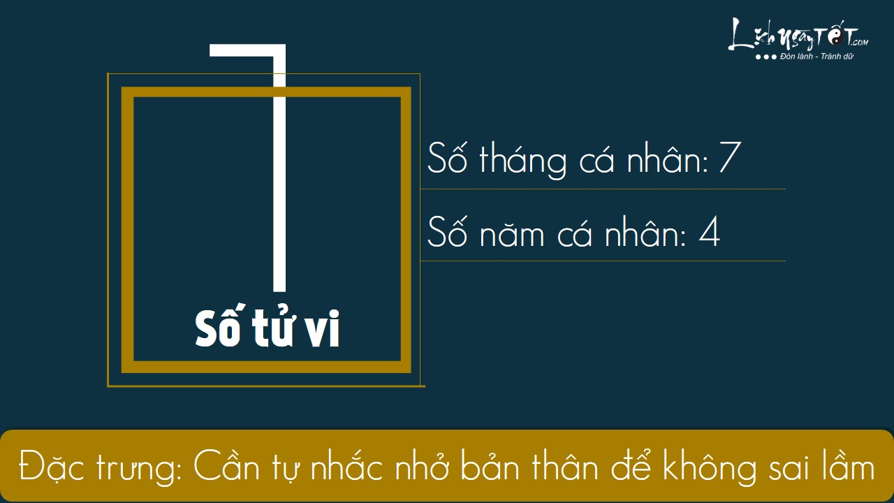 1xem boi ngay sinh bang Than so hoc thang 12.2019 so 1