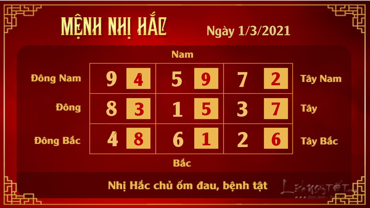 2 Xem phong thuy hang ngay - Xem phong thuy ngay 132021 - Nhi Hac 2 Xem phong thuy hang ngay - Xem phong thuy ngay 132021 - Nhi Hac