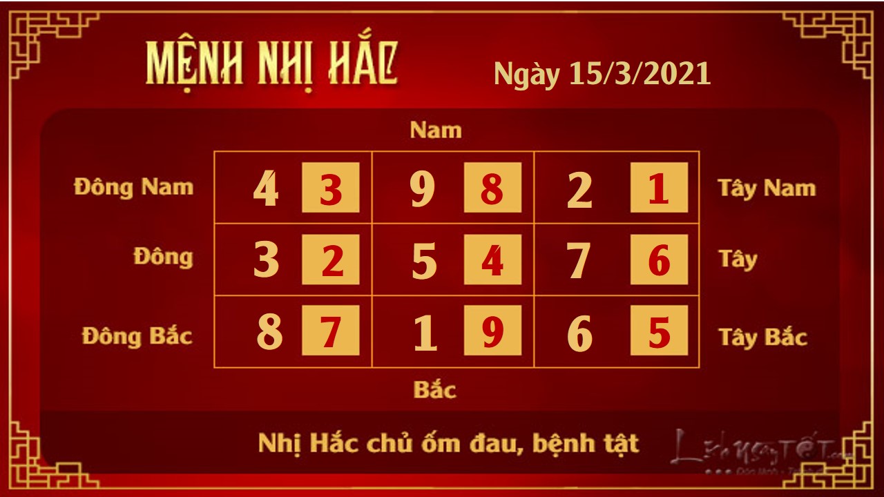 2 Xem phong thuy hang ngay - Xem phong thuy ngay 1532021 - Nhi Hac 2 Xem phong thuy hang ngay - Xem phong thuy ngay 1532021 - Nhi Hac