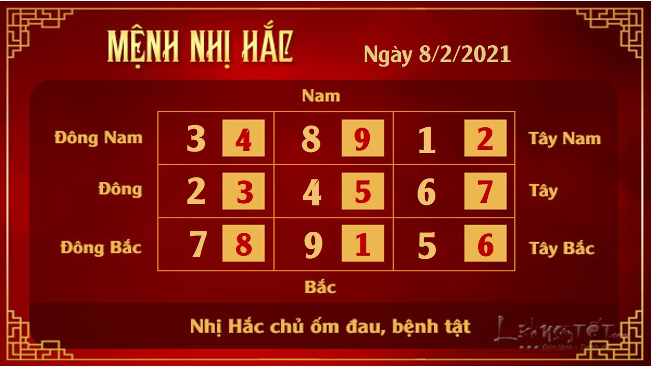 2 Xem phong thuy hang ngay - Xem phong thuy ngay 822021 - Nhi Hac