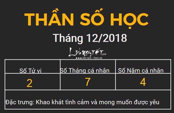 2xem bói ngày sinh bằng Thần số học tháng 12.2018 số 2 2xem boi ngay sinh bang Than so hoc thang 12.2018 so 2