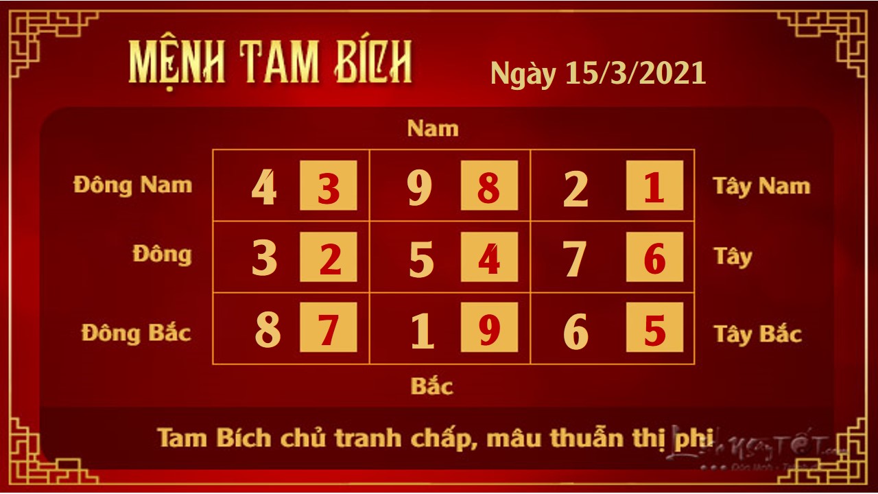 3 Xem phong thuy hang ngay - Xem phong thuy ngay 1532021 - Tam Bich 3 Xem phong thuy hang ngay - Xem phong thuy ngay 1532021 - Tam Bich