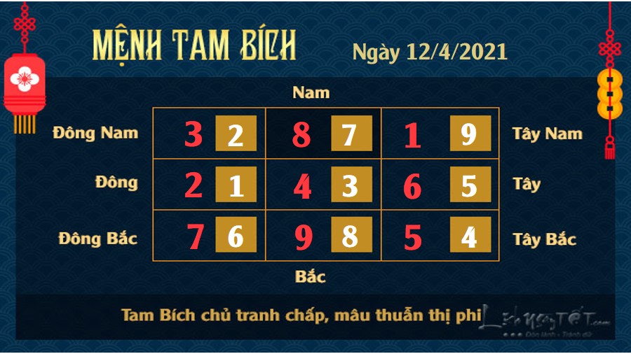 3 Xem phong thuy ngay 12-4-2021 Tam Bich Xem phong thủy ngày 12/4/2021 Tam Bích