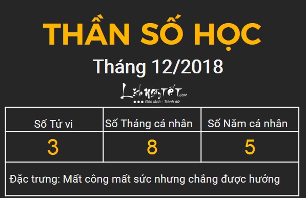 3xem bói ngày sinh bằng Thần số học tháng 12.2018 số 3 3xem boi ngay sinh bang Than so hoc thang 12.2018 so 3