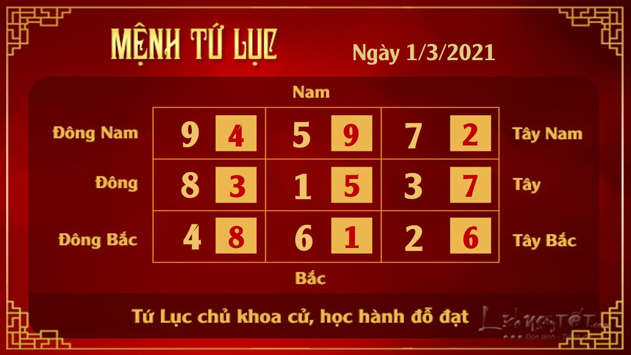 4 Xem phong thuy hang ngay - Xem phong thuy ngay 132021 - Tu Luc 4 Xem phong thuy hang ngay - Xem phong thuy ngay 132021 - Tu Luc
