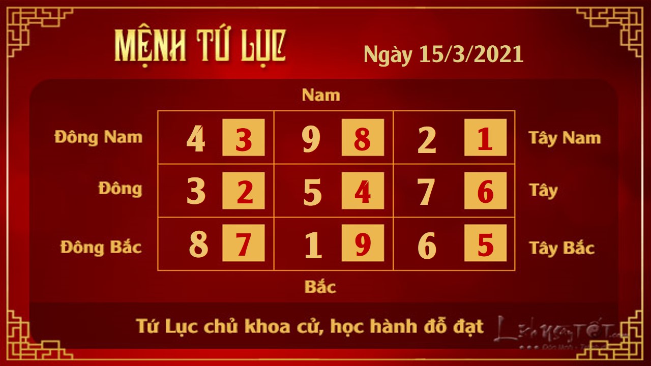 4 Xem phong thuy hang ngay - Xem phong thuy ngay 1532021 - Tu Luc 4 Xem phong thuy hang ngay - Xem phong thuy ngay 1532021 - Tu Luc
