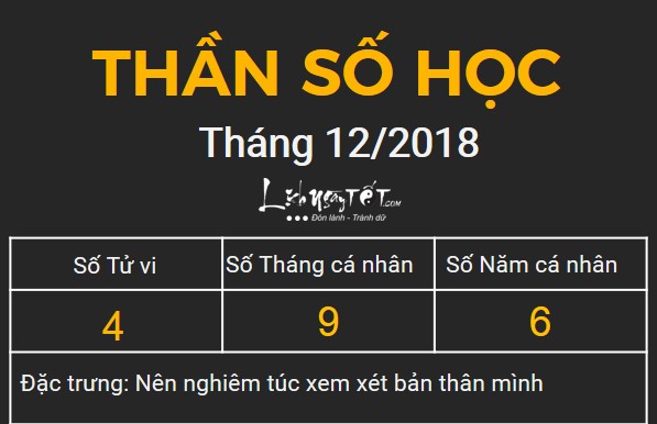 4xem bói ngày sinh bằng Thần số học tháng 12.2018 số 4 4xem boi ngay sinh bang Than so hoc thang 12.2018 so 4