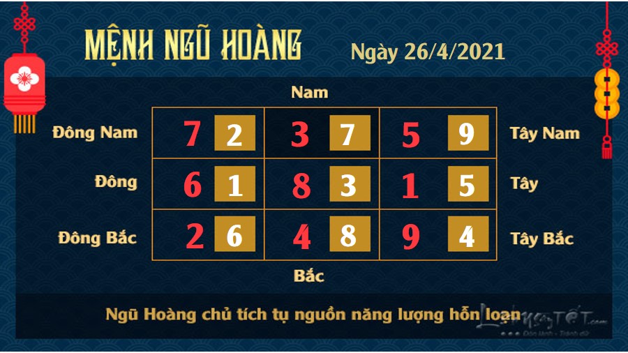 Xem phong thủy ngày 26/4/2021  Ngũ Hoàng
