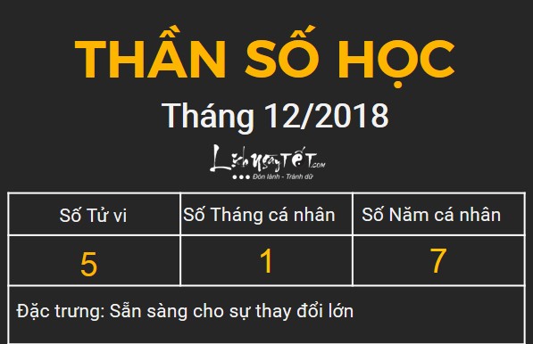 5xem bói ngày sinh bằng Thần số học tháng 12.2018 số 5 5xem boi ngay sinh bang Than so hoc thang 12.2018 so 5