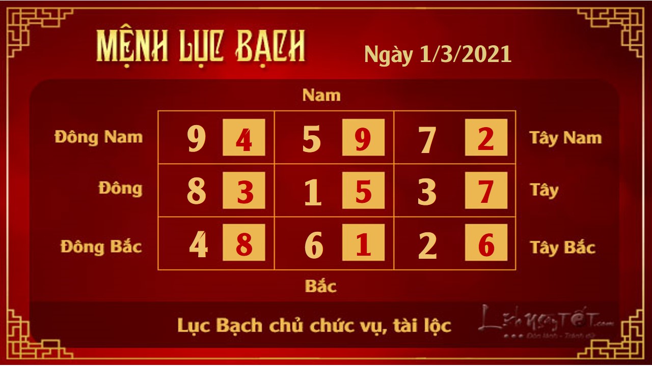 6 Xem phong thuy hang ngay - Xem phong thuy ngay 132021 - Luc Bach 6 Xem phong thuy hang ngay - Xem phong thuy ngay 132021 - Luc Bach