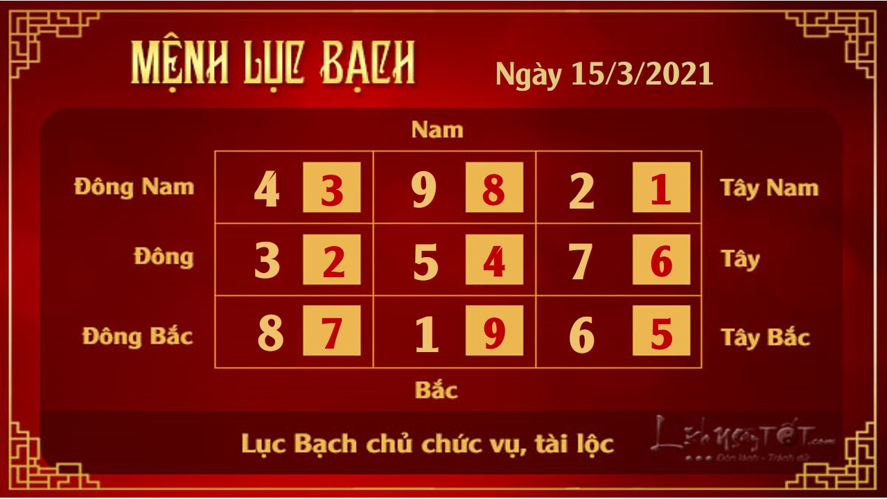 6 Xem phong thuy hang ngay - Xem phong thuy ngay 1532021 - Luc Bach 6 Xem phong thuy hang ngay - Xem phong thuy ngay 1532021 - Luc Bach