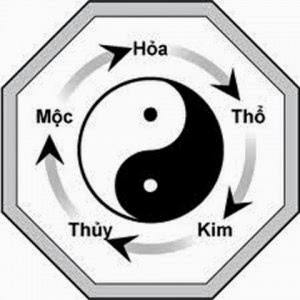 Âm dương ngũ hành Am duong ngu hanh