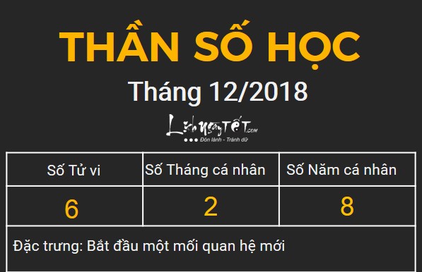 6xem bói ngày sinh bằng Thần số học tháng 12.2018 số 6 6xem boi ngay sinh bang Than so hoc thang 12.2018 so 6