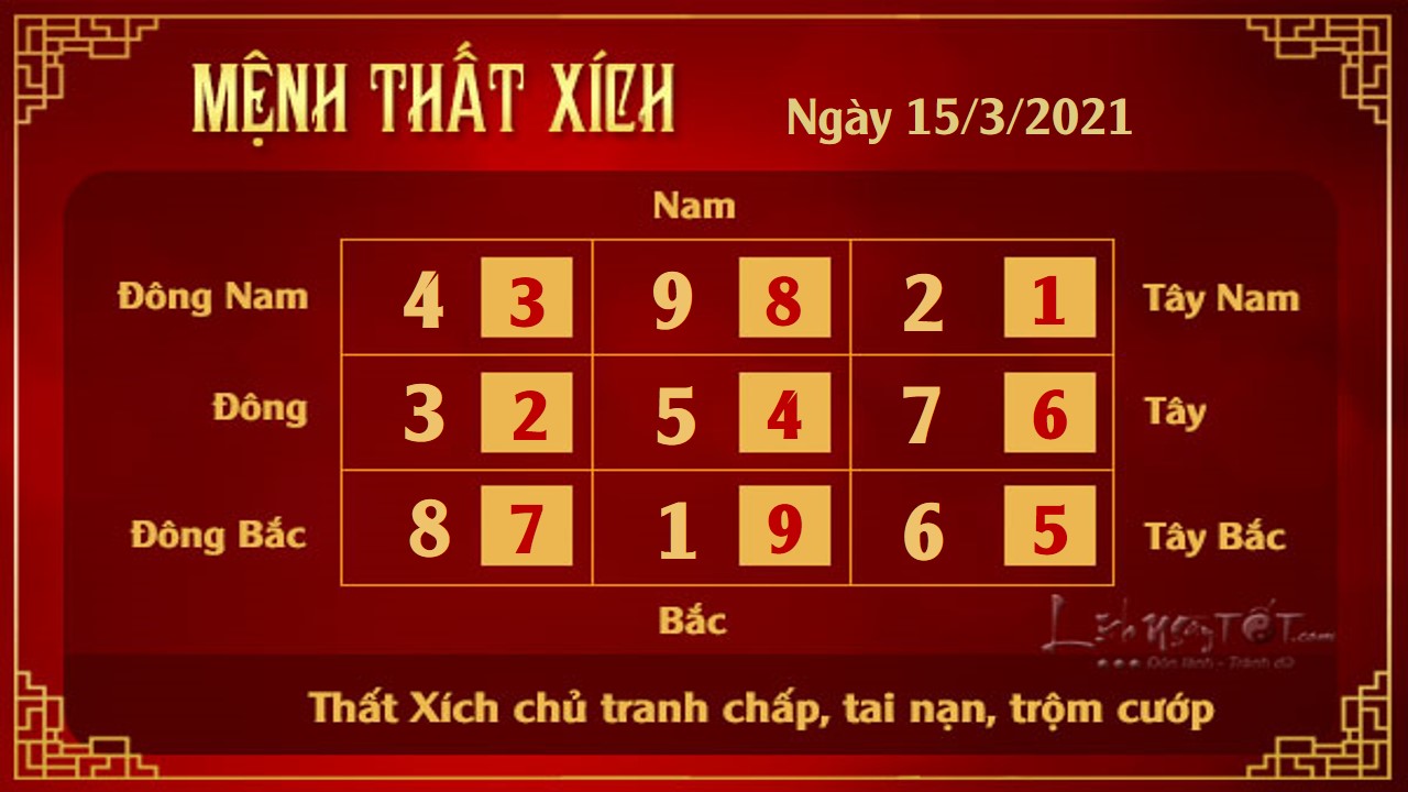 7 Xem phong thuy hang ngay - Xem phong thuy ngay 1532021 - That Xich 7 Xem phong thuy hang ngay - Xem phong thuy ngay 1532021 - That Xich