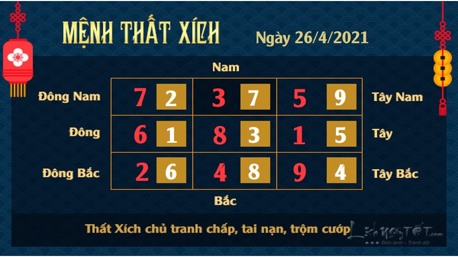 Xem phong thủy ngày 26/4/2021 Thất Xích