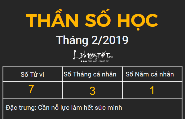 7xem bói ngày sinh bằng Thần số học tháng 02.2019 số 7 7xem boi ngay sinh bang Than so hoc thang 02.2019 so 7