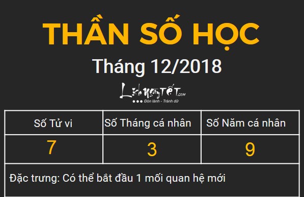 7xem bói ngày sinh bằng Thần số học tháng 12.2018 số 7 7xem boi ngay sinh bang Than so hoc thang 12.2018 so 7