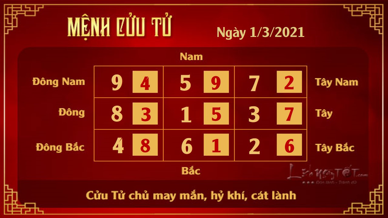 9 Xem phong thuy hang ngay - Xem phong thuy ngay 132021 - Cuu Tu 9 Xem phong thuy hang ngay - Xem phong thuy ngay 132021 - Cuu Tu