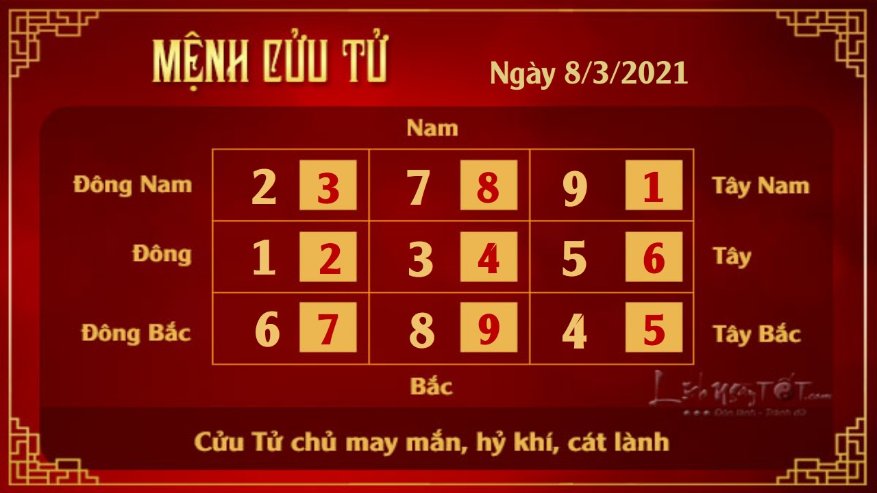 9 Xem phong thuy hang ngay - Xem phong thuy ngay 832021 - Cuu Tu