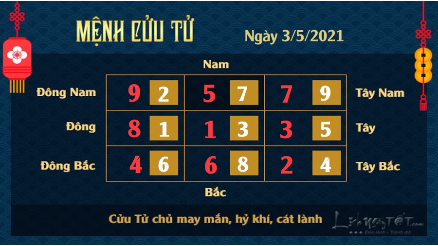 9 Xem phong thuy ngay 3-5-2021 Cuu Tu Xem phong thủy ngày 3/5/2021 Cửu Tử