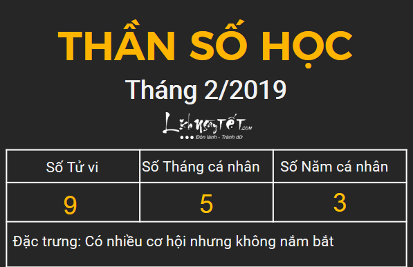 9xem bói ngày sinh bằng Thần số học tháng 02.2019 số 9 9xem boi ngay sinh bang Than so hoc thang 02.2019 so 9
