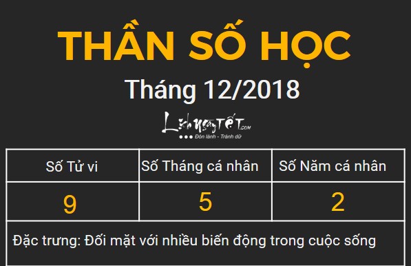 9xem bói ngày sinh bằng Thần số học tháng 12.2018 số 9 9xem boi ngay sinh bang Than so hoc thang 12.2018 so 9