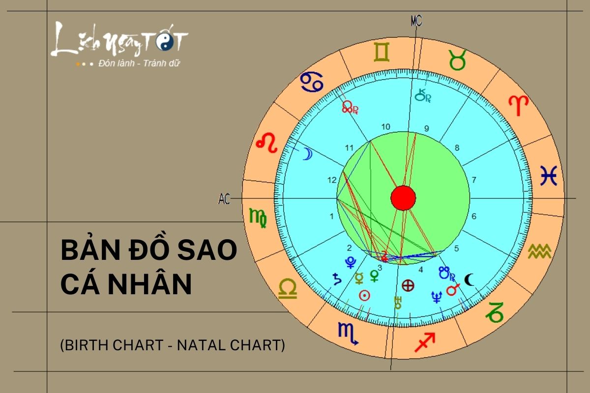 Bản đồ sao là gì? Ban do sao la gi?
