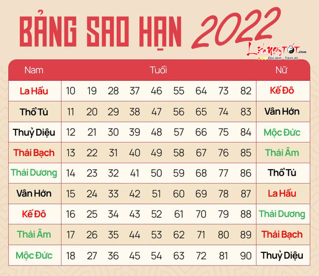 Bang sao han nam 2022 Nham Dan