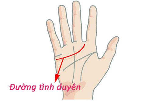 Bao giờ lấy chồng, xem bói chỉ tay là biết ngay hình ảnh Bao gio lay chong, xem boi chi tay la biet ngay hinh anh